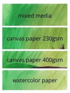 The Best Paper for Acrylic Paint: Which One is ACTUALLY Right for You